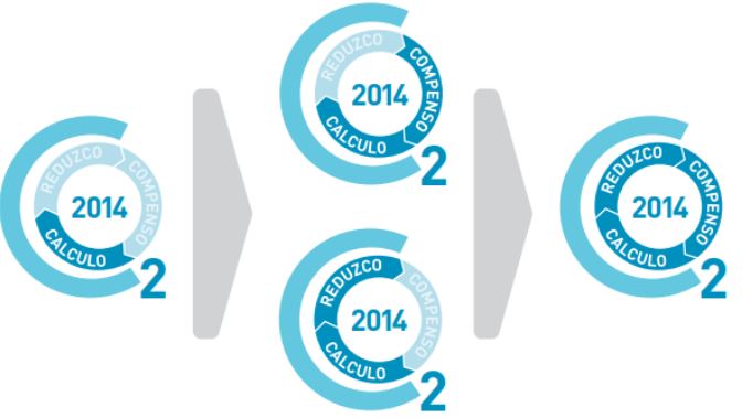 CERTIFICADOS MITECO Huella de carbono Huella de Carbono 1